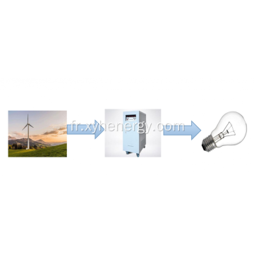 Wind Off Grid Inverter sans batterie